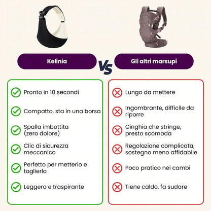 Kelinia vs gli altri marsupi